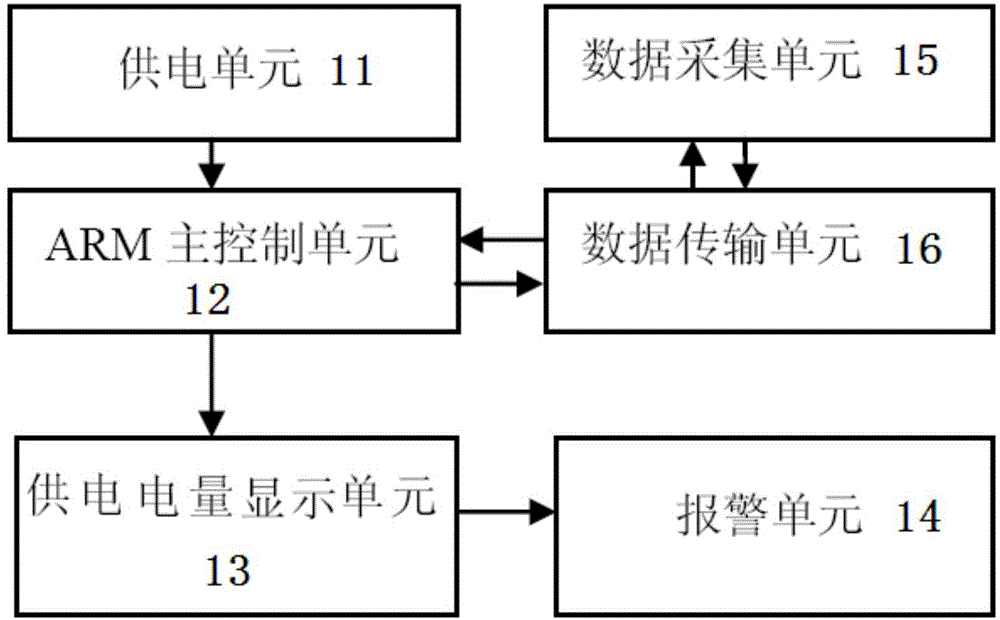 Wireless communication system for coordinate measurement