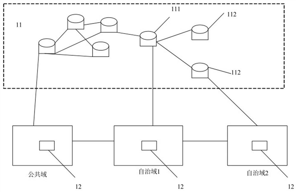 Domain name distribution and management method and system based on public blockchain