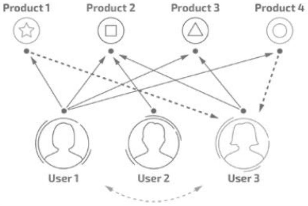 User intention and data collaboration non-personalized recommendation algorithm model