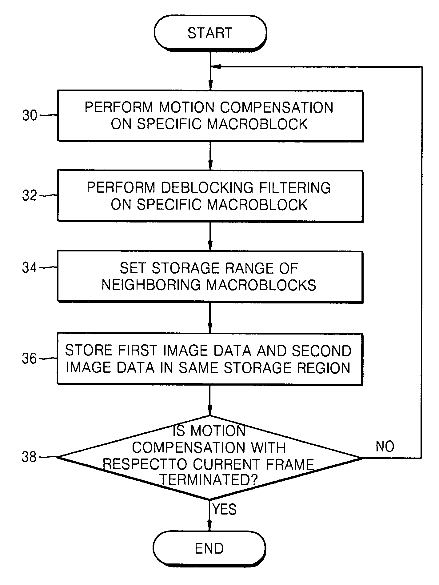 Method, medium and system storing image data for fast memory access