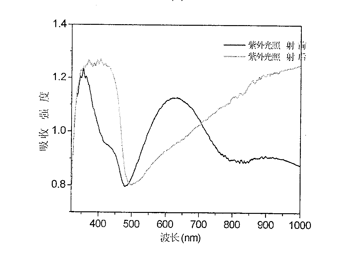 High obstructive polyaniline composite film and its preparation method and use
