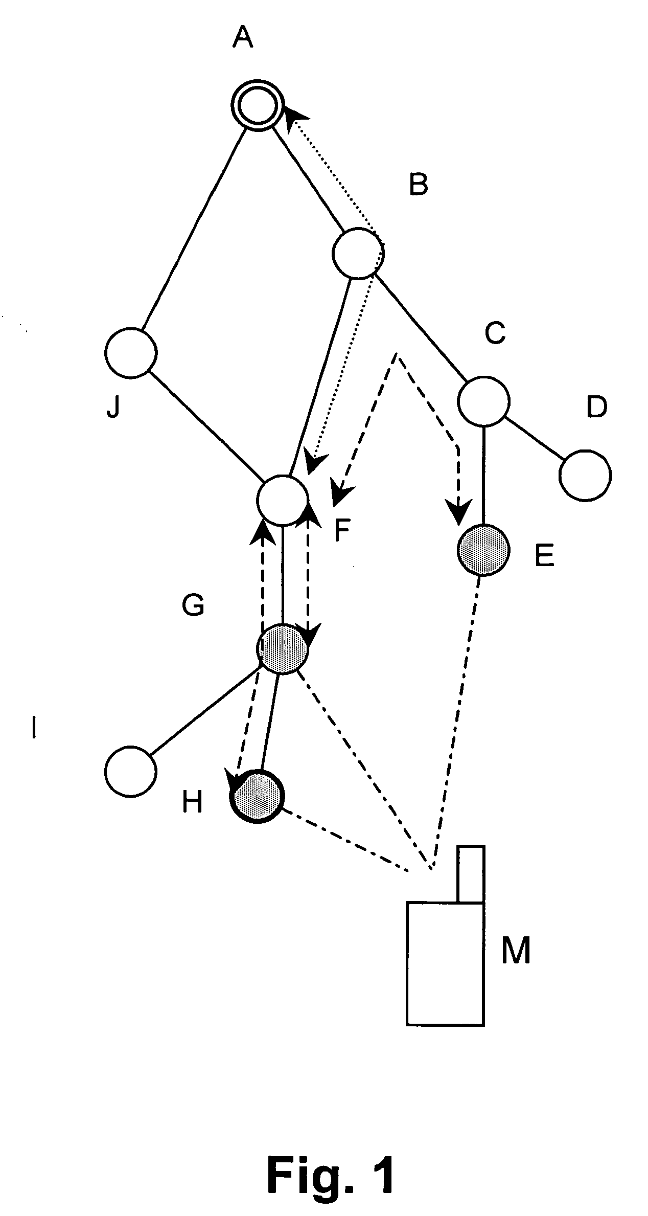 Method and network node for selecting a combining point