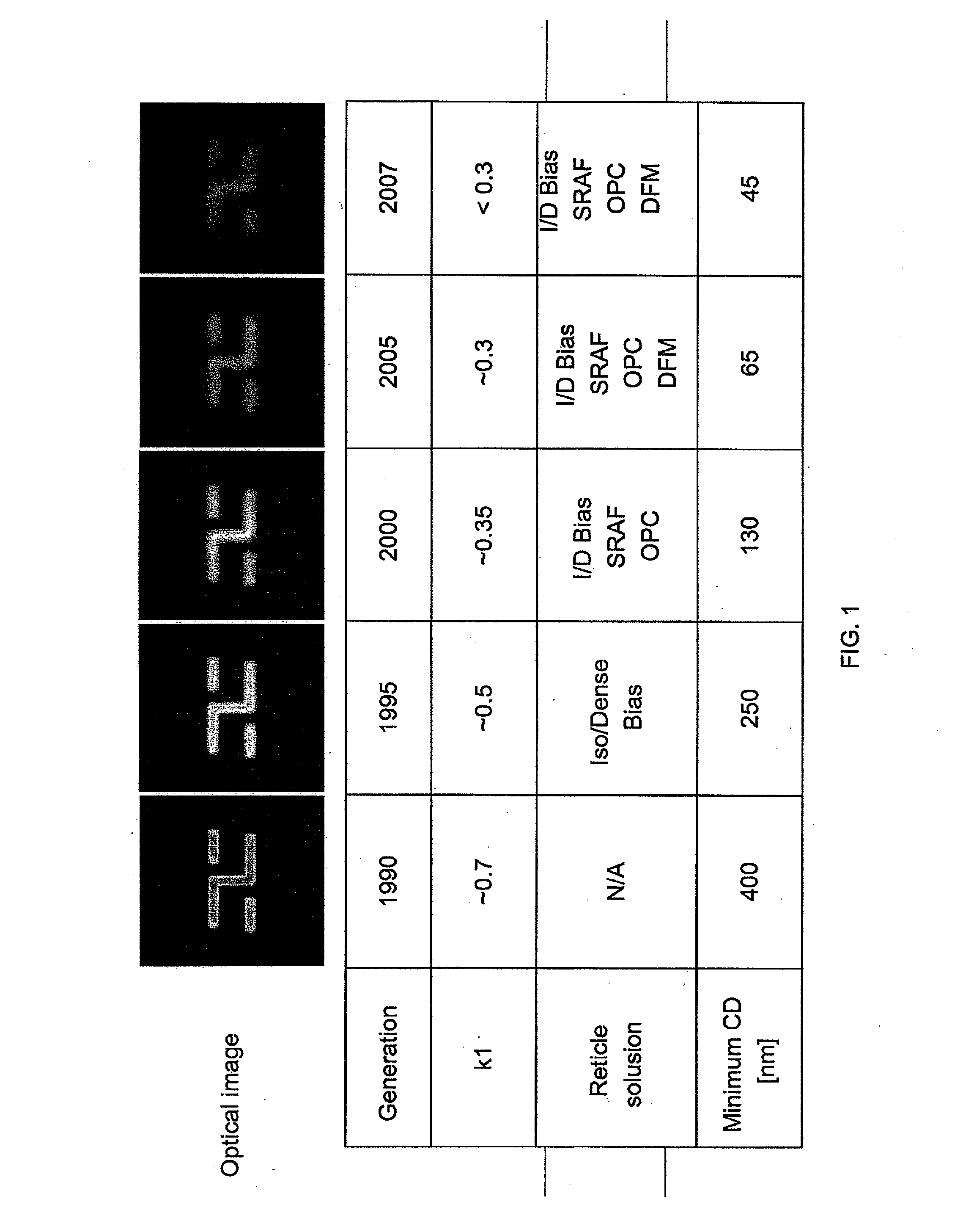 Scanner Based Optical Proximity Correction System and Method of Use