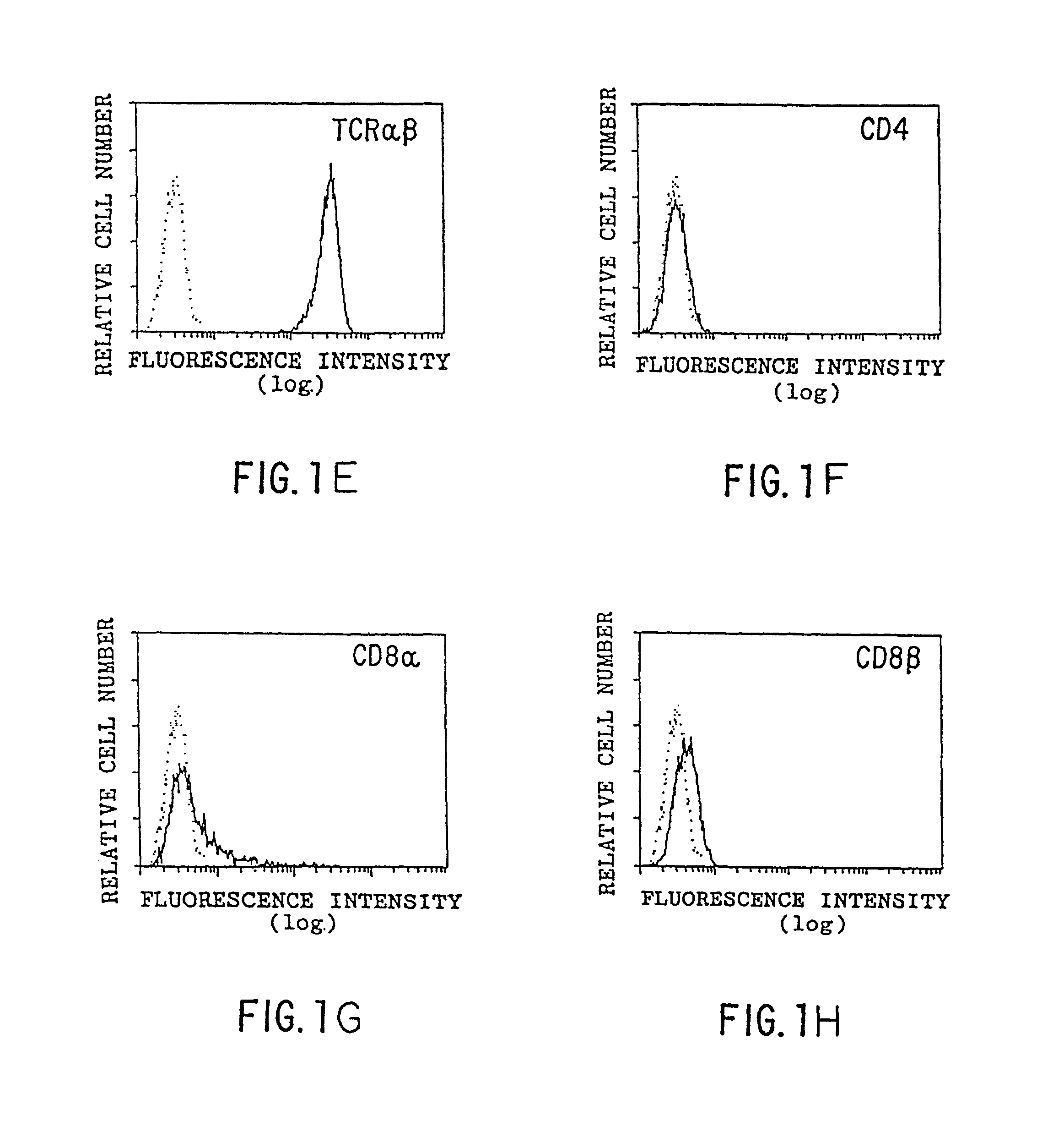 Presentation of hydrophobic antigens to T-cells by CD1 molecules