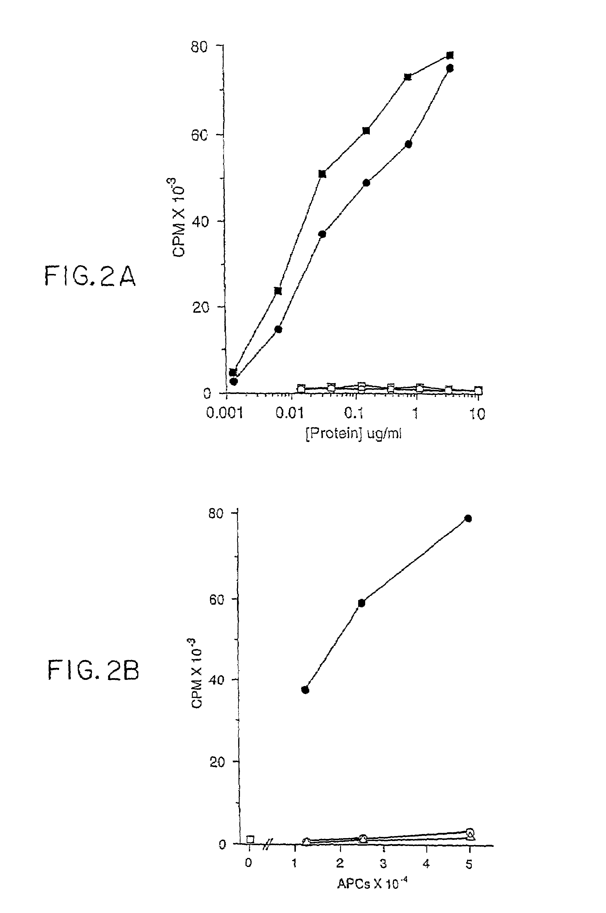 Presentation of hydrophobic antigens to T-cells by CD1 molecules