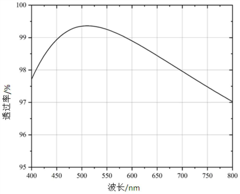 Optical fiber panel cathode light window and preparation method thereof