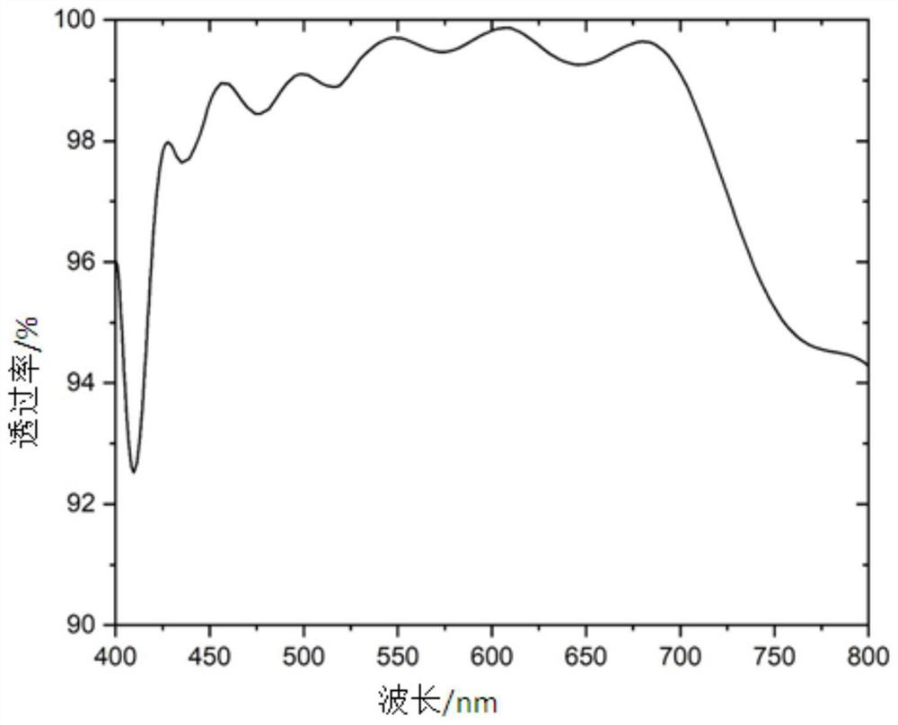 Optical fiber panel cathode light window and preparation method thereof