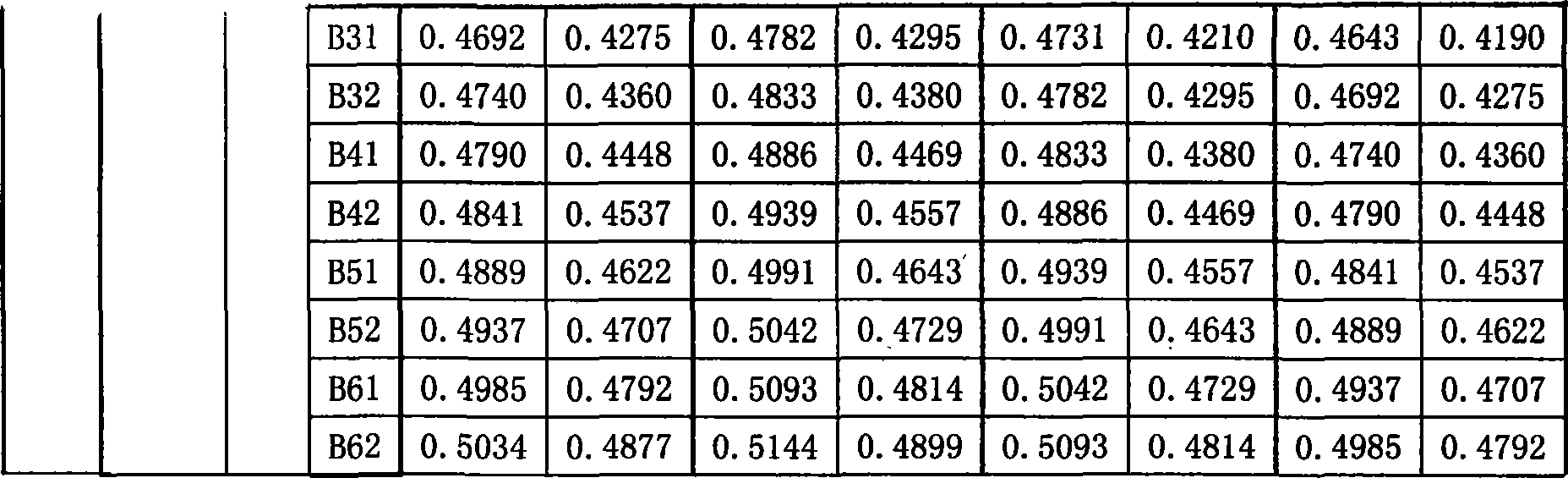 Method for sorting white light LED