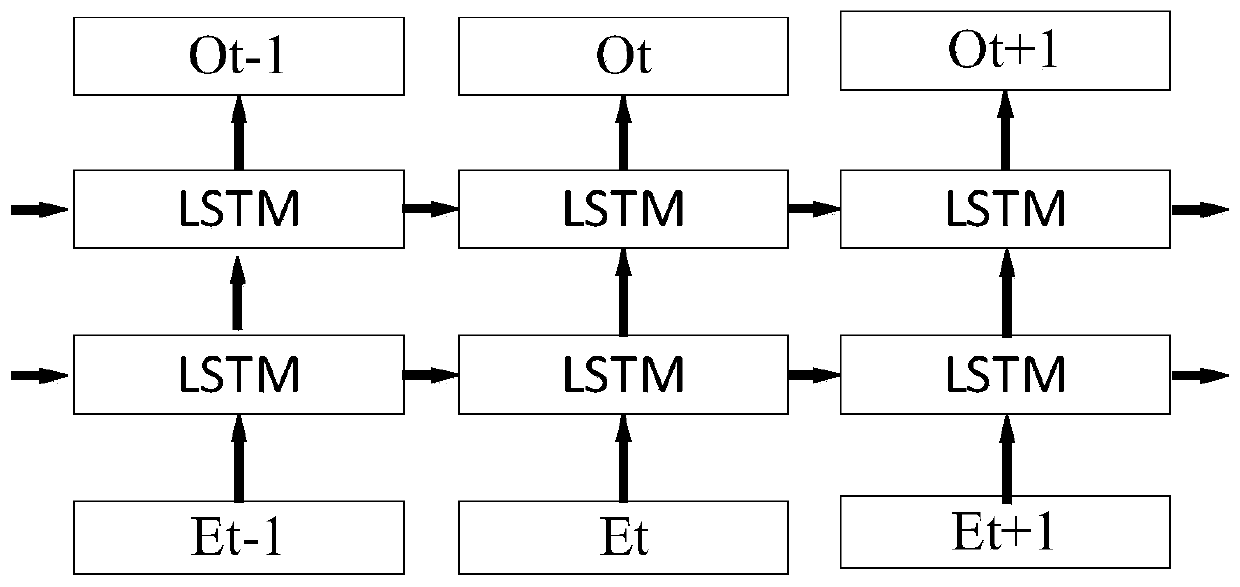 Structure key area control parameter early warning method based on recurrent neural network