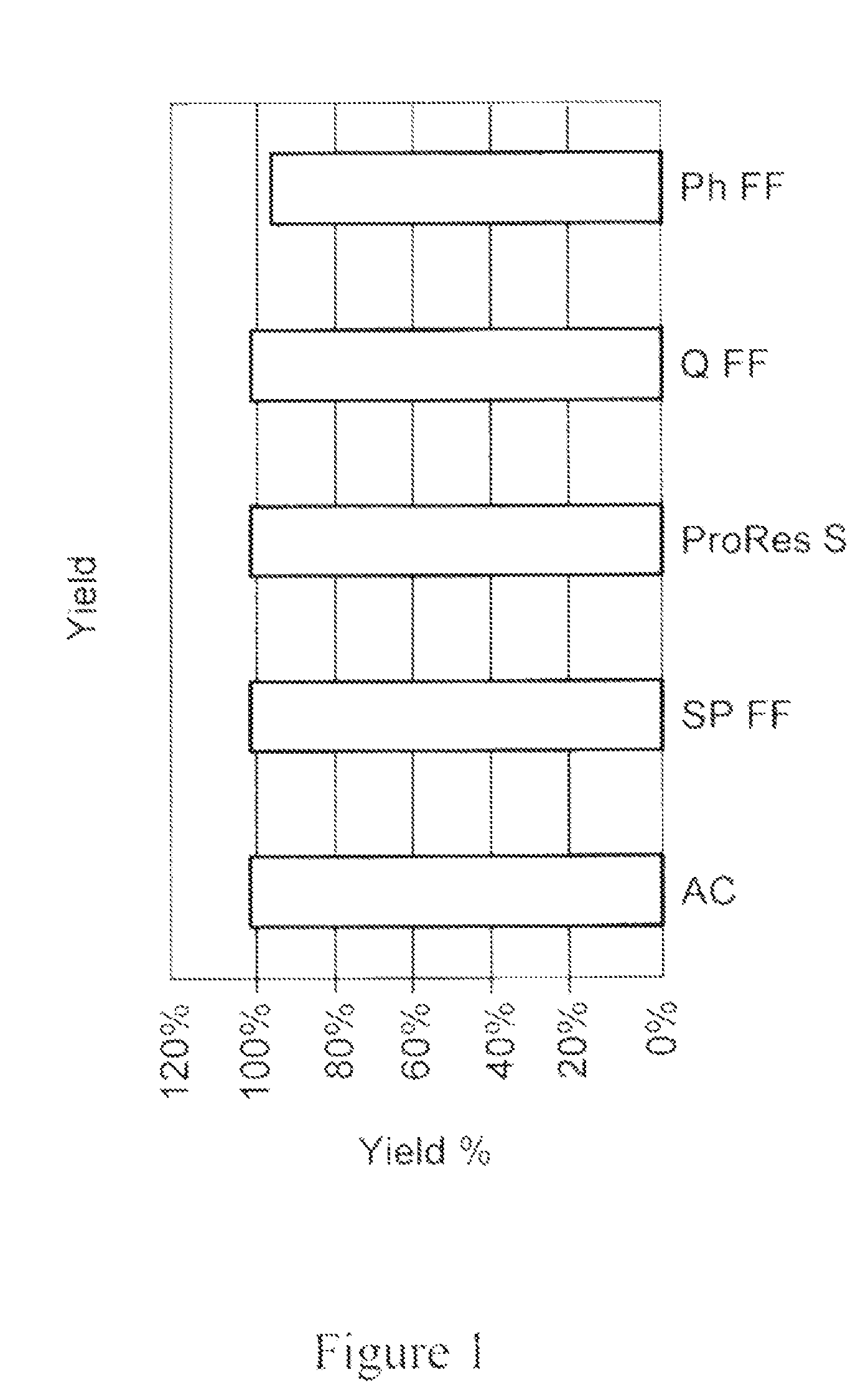Methods of reducing level of one or more impurities in a sample during protein purification