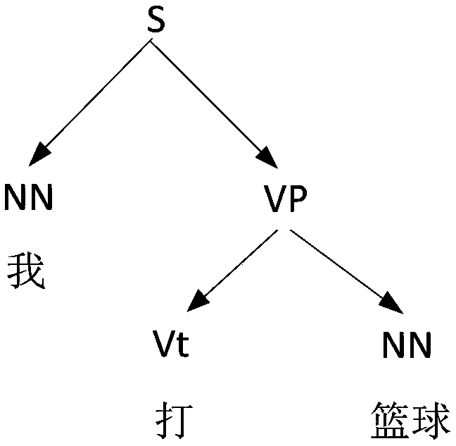 Method, device, server and storage medium for determining entity relationship diagram