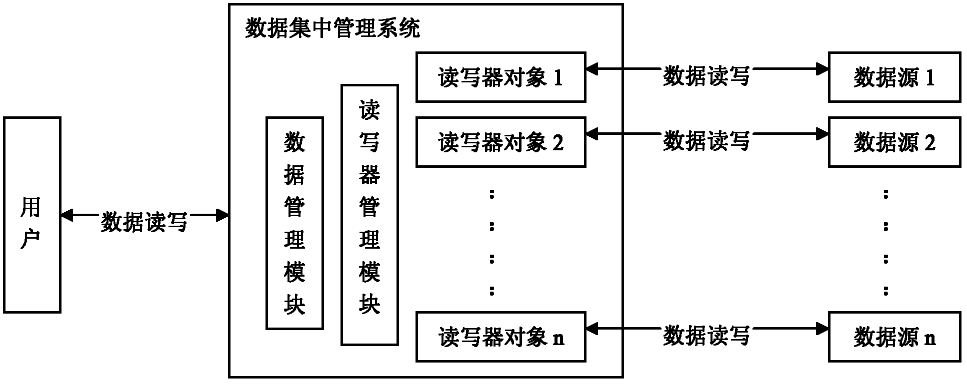 Centralized data management system and method