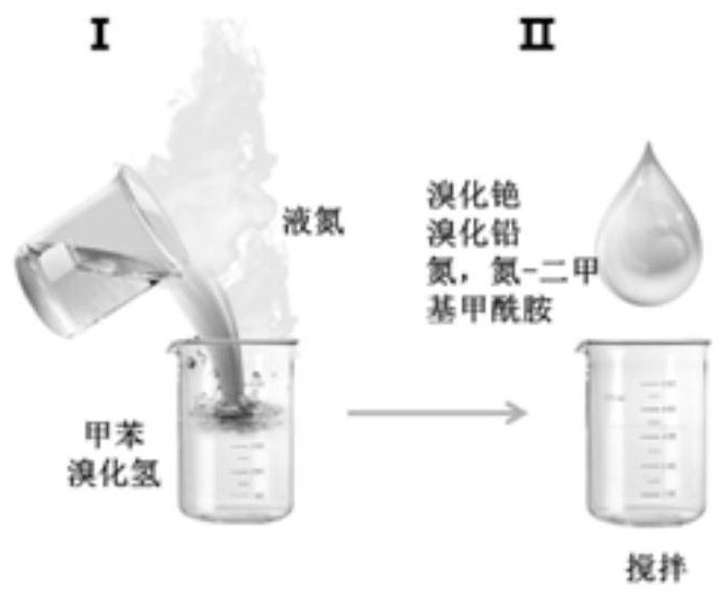 A high-performance, strong-limited pure blue cspbbr  <sub>3</sub> Quantum dots and their low-temperature preparation methods and applications