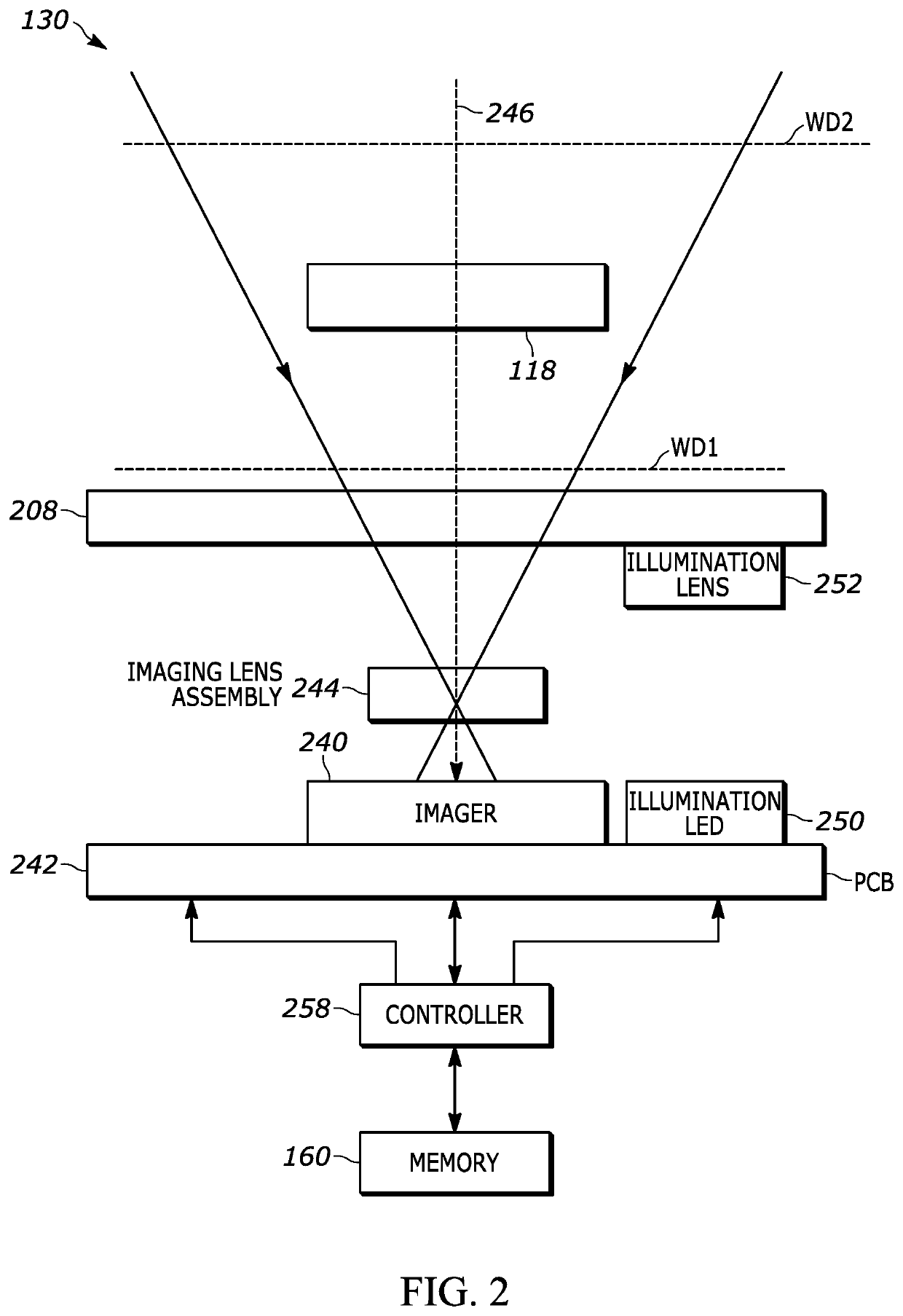 Method for accurate object tracking with color camera in multi planar scanners