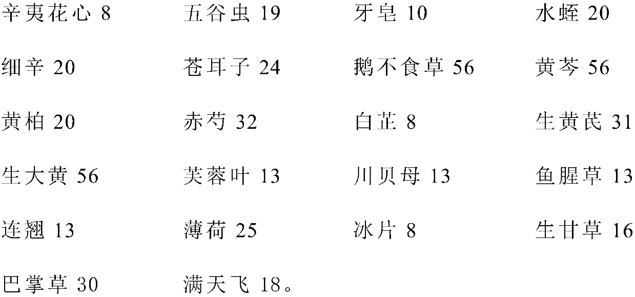 Composition for treating rhinitis, preparation prepared from composition and preparation method