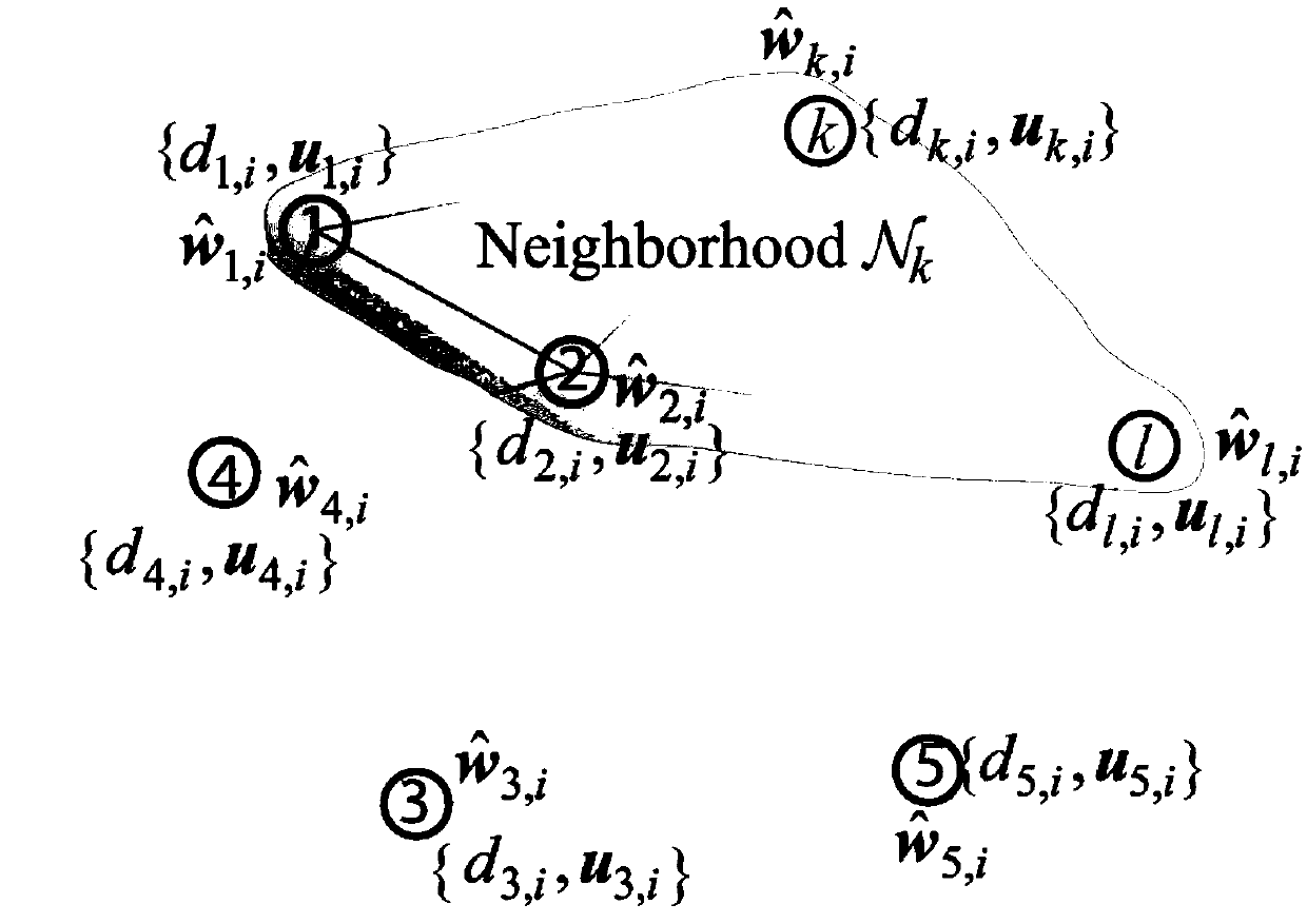 A parameter estimation method for binary sensor networks