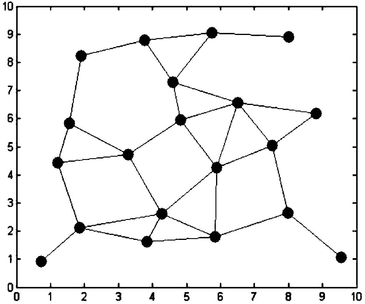 A parameter estimation method for binary sensor networks