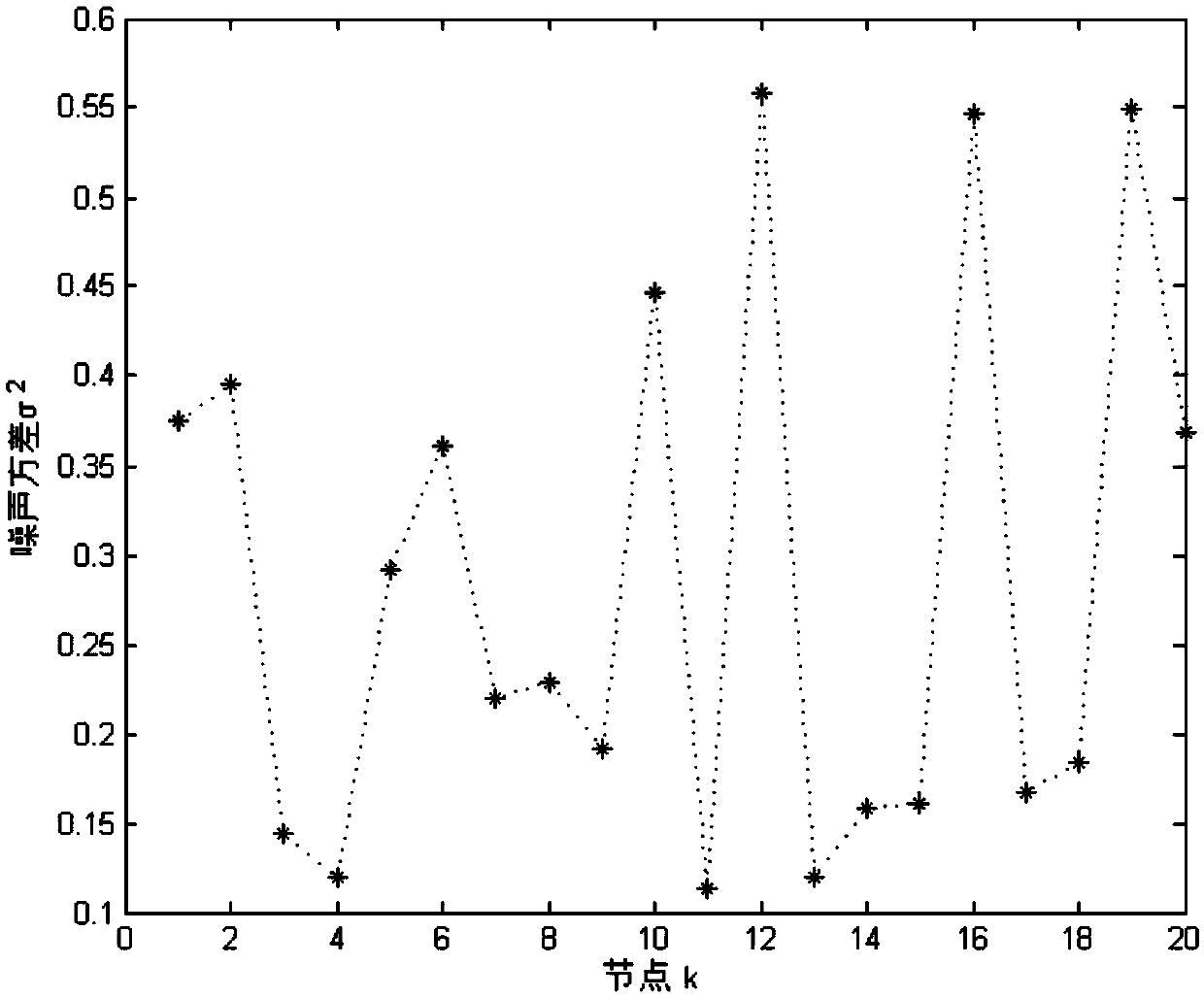 A parameter estimation method for binary sensor networks