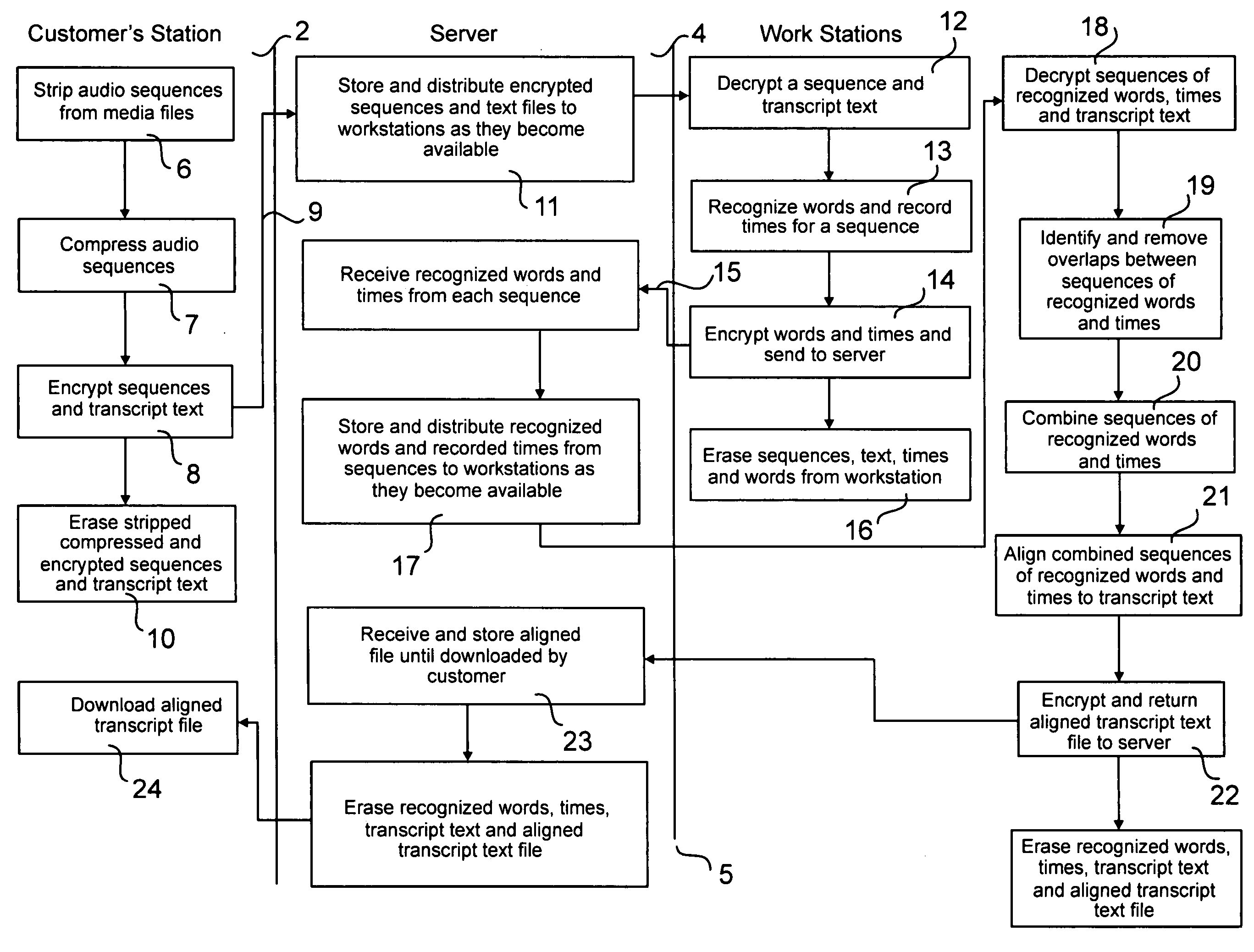 Method for electronically generating a synchronized textual transcript of an audio recording