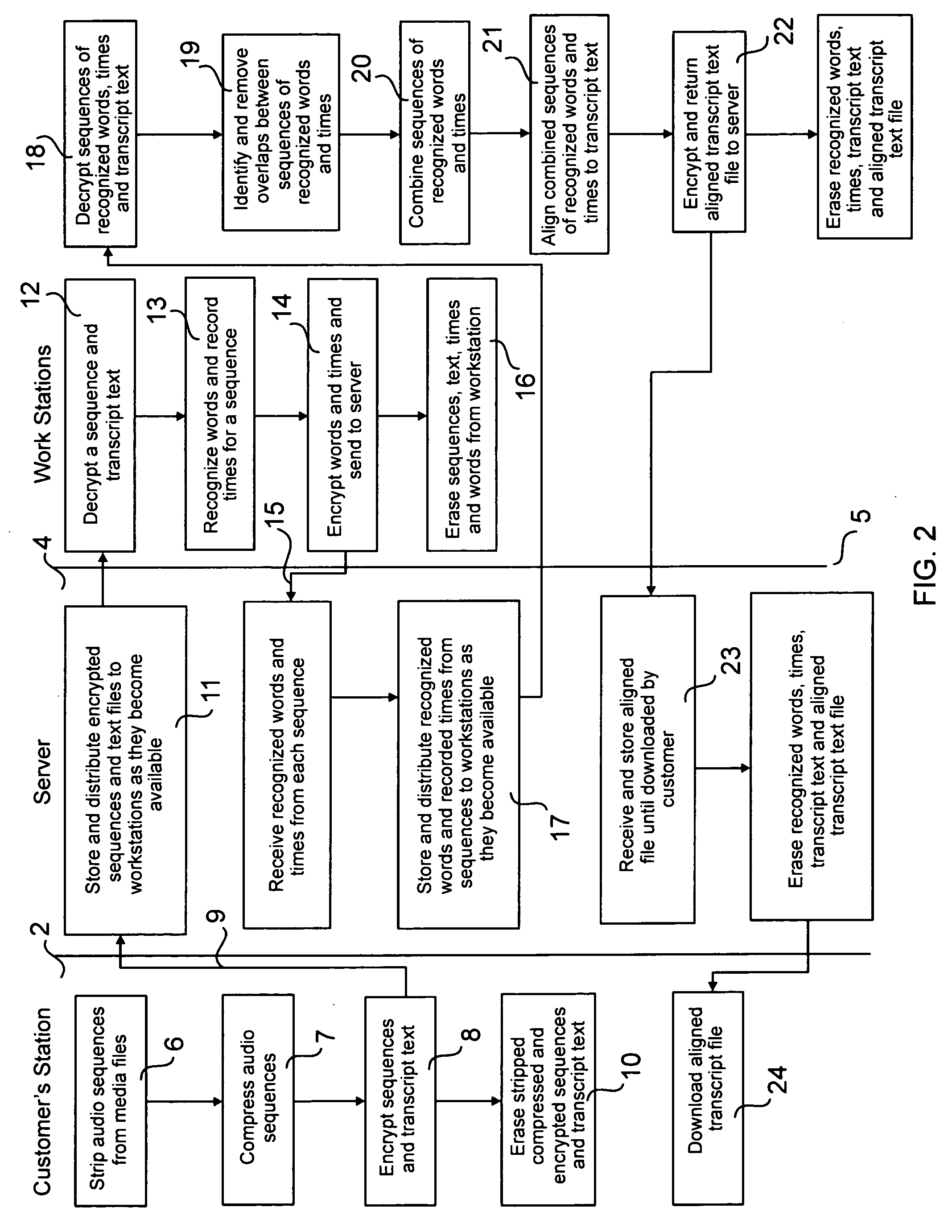 Method for electronically generating a synchronized textual transcript of an audio recording