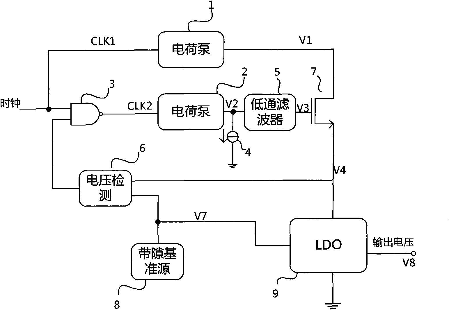 Voltage stabilizer on mixed signal integrated circuit chip