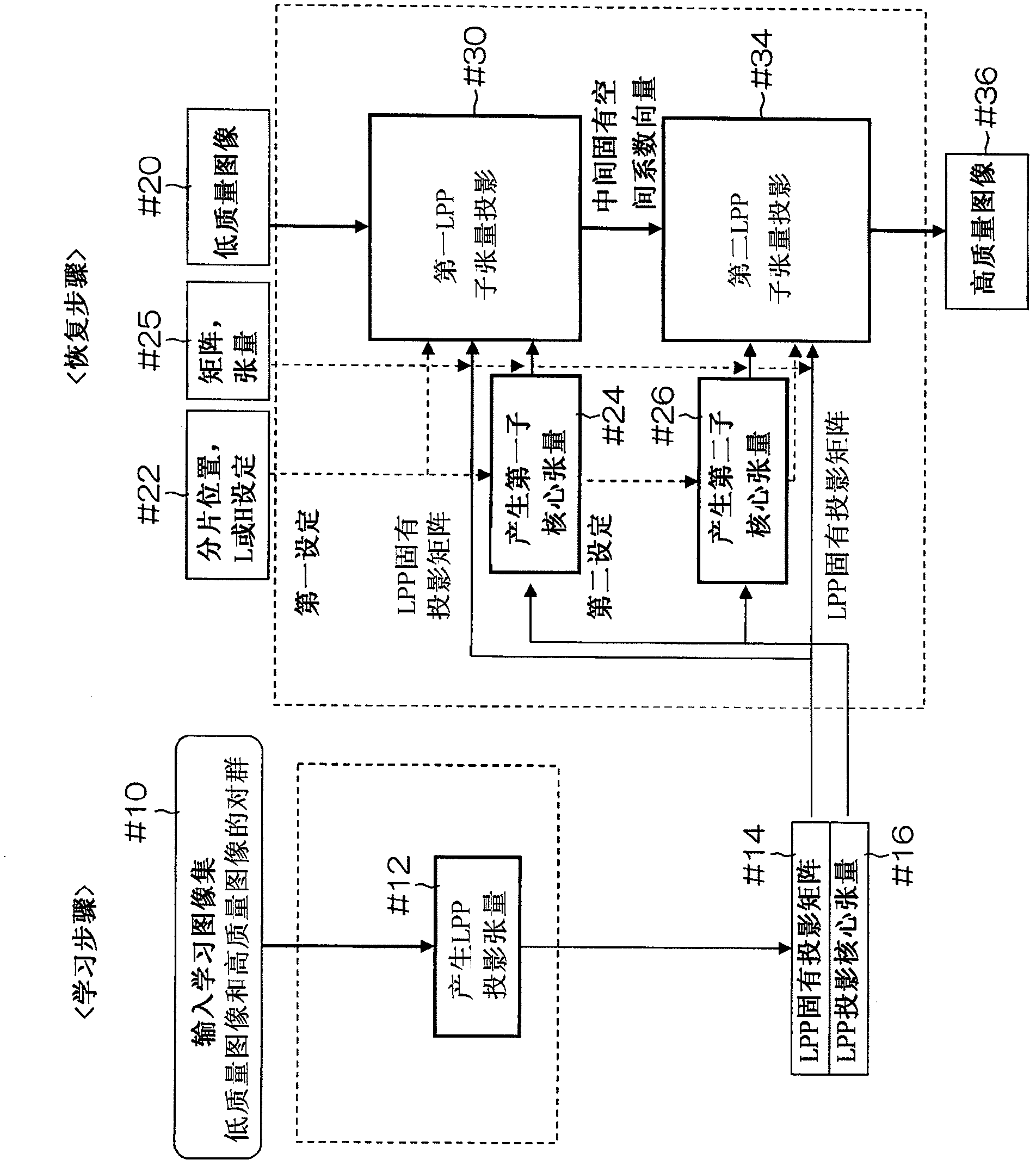 Image processing device and method, data processing device and method, program, and recording medium