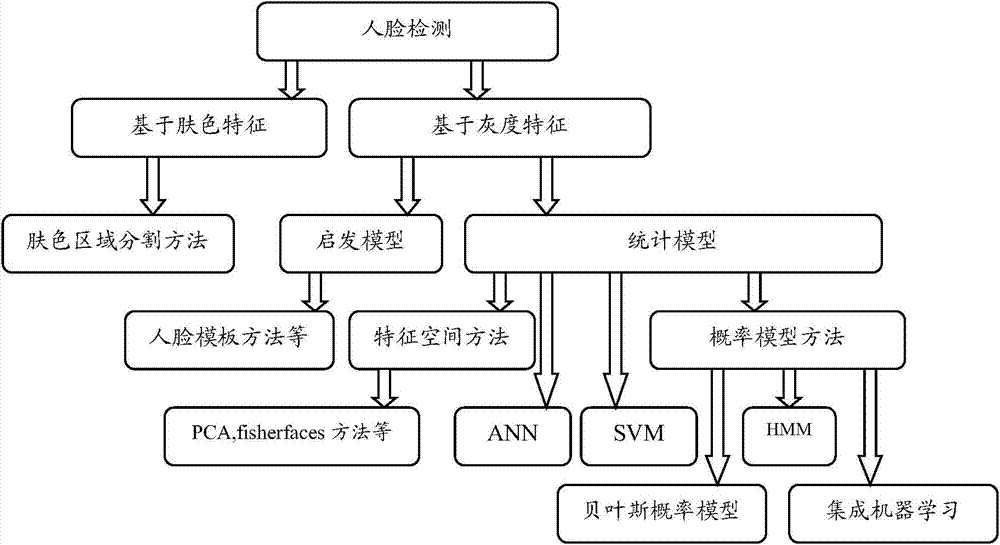 Picture processing method and system