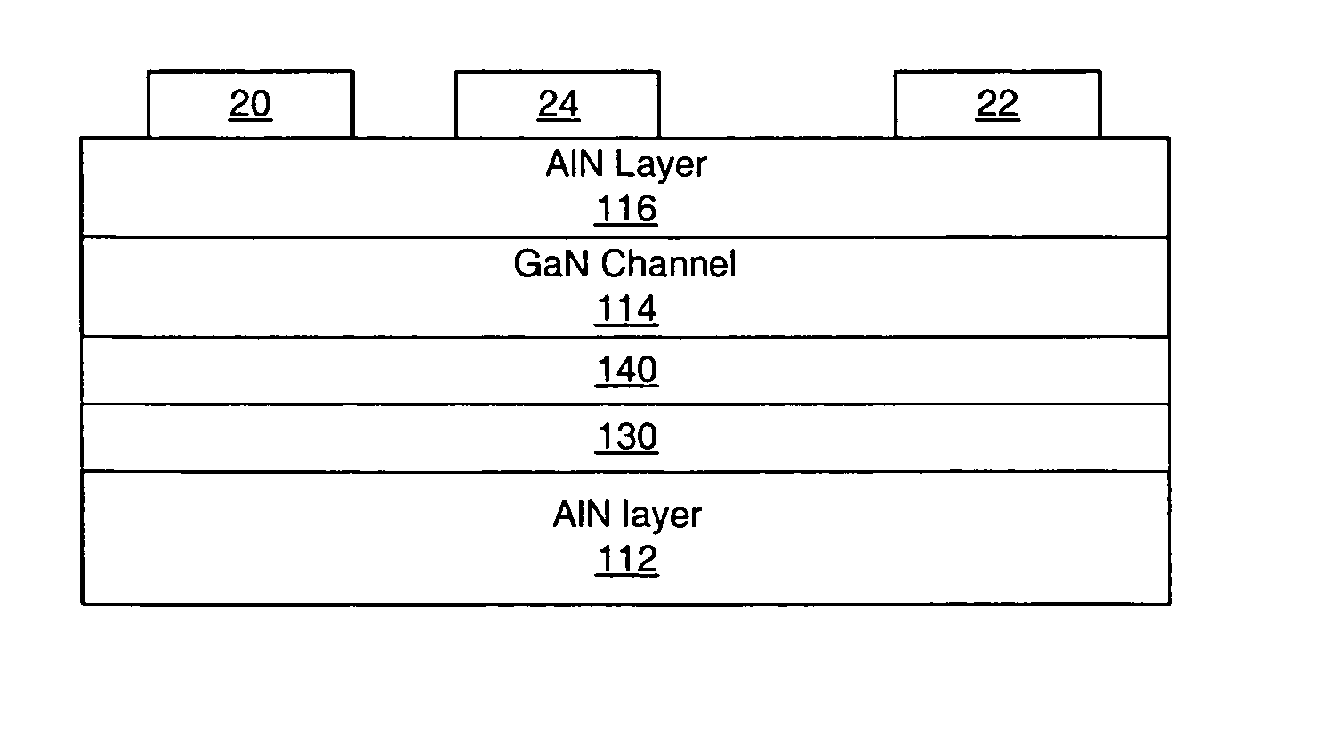 Binary group III-nitride based high electron mobility transistors and methods of fabricating same