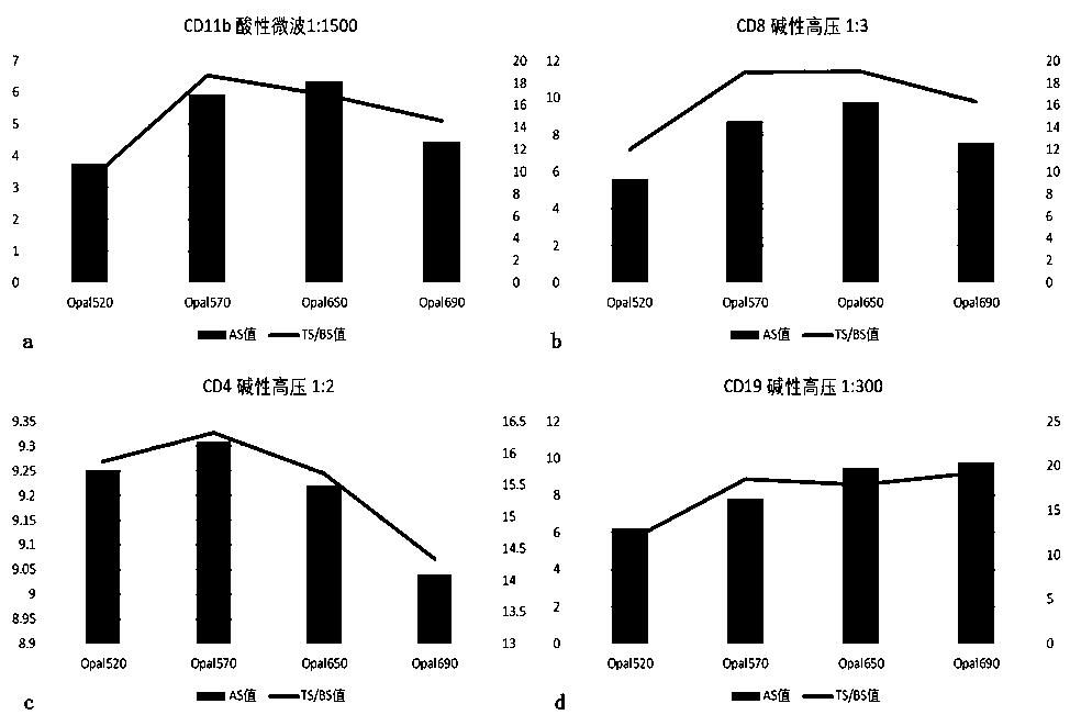 Application of skin tissue immune cell in situ detection kit for lupus erythematosus classification