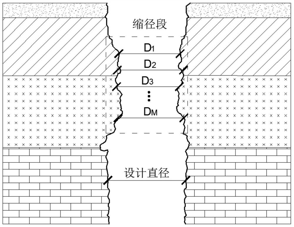 A Determination Method of Borehole Shrinkage Level and Influencing Factors in Soft Soil Layer