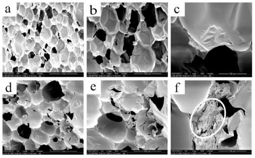 Functionalized graphene and its preparation method and its flame-retardant crosslinked polyurethane rigid foam