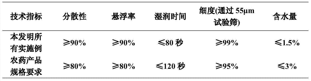 Sedaxane and neonicotine-containing composition for killing pests and preventing diseases