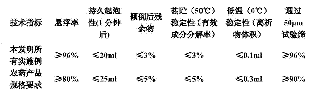 Sedaxane and neonicotine-containing composition for killing pests and preventing diseases