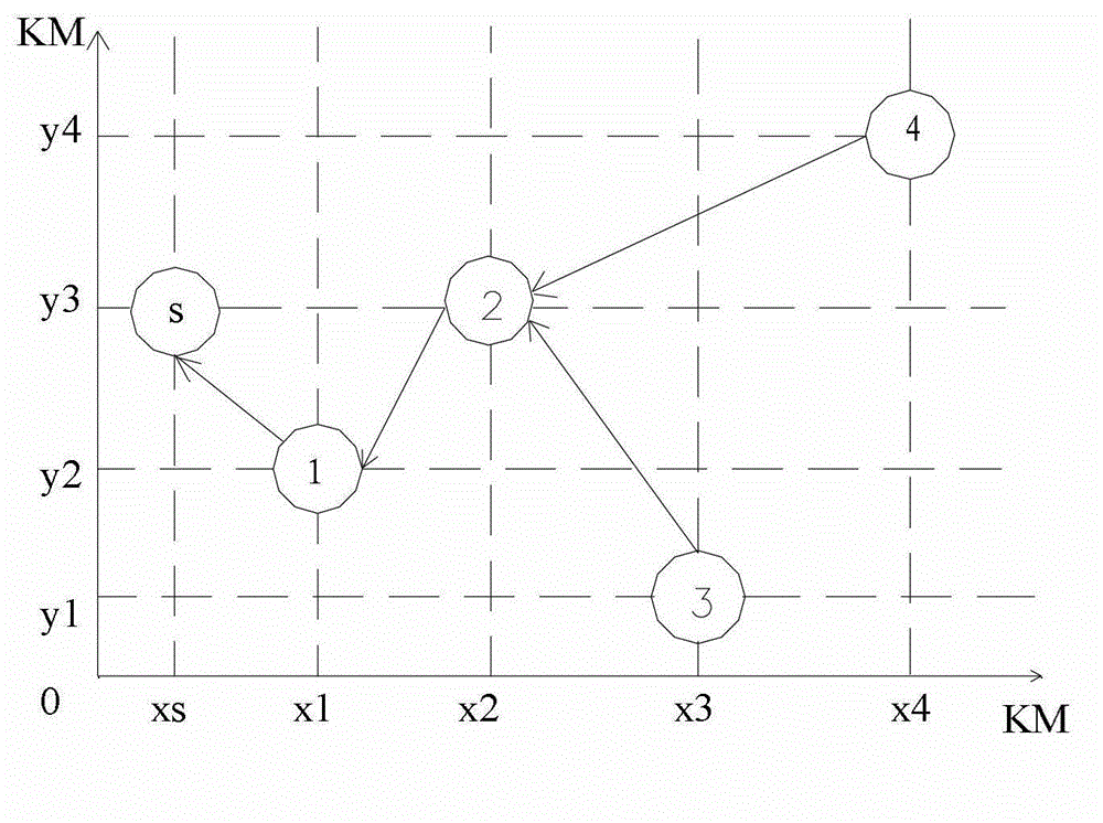 Active-induction-based agricultural internet things communication method