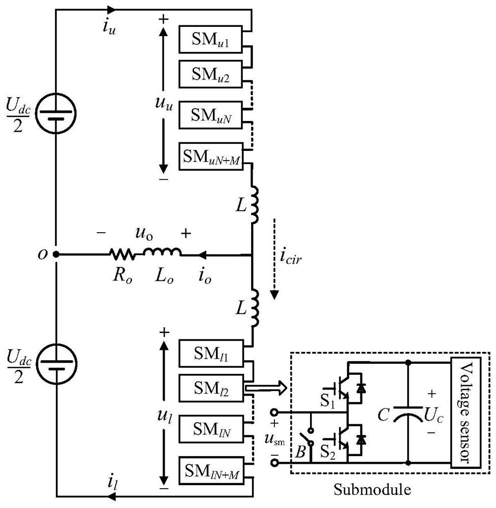 Accelerated positioning method for IGBT open-circuit fault in modular multilevel converter