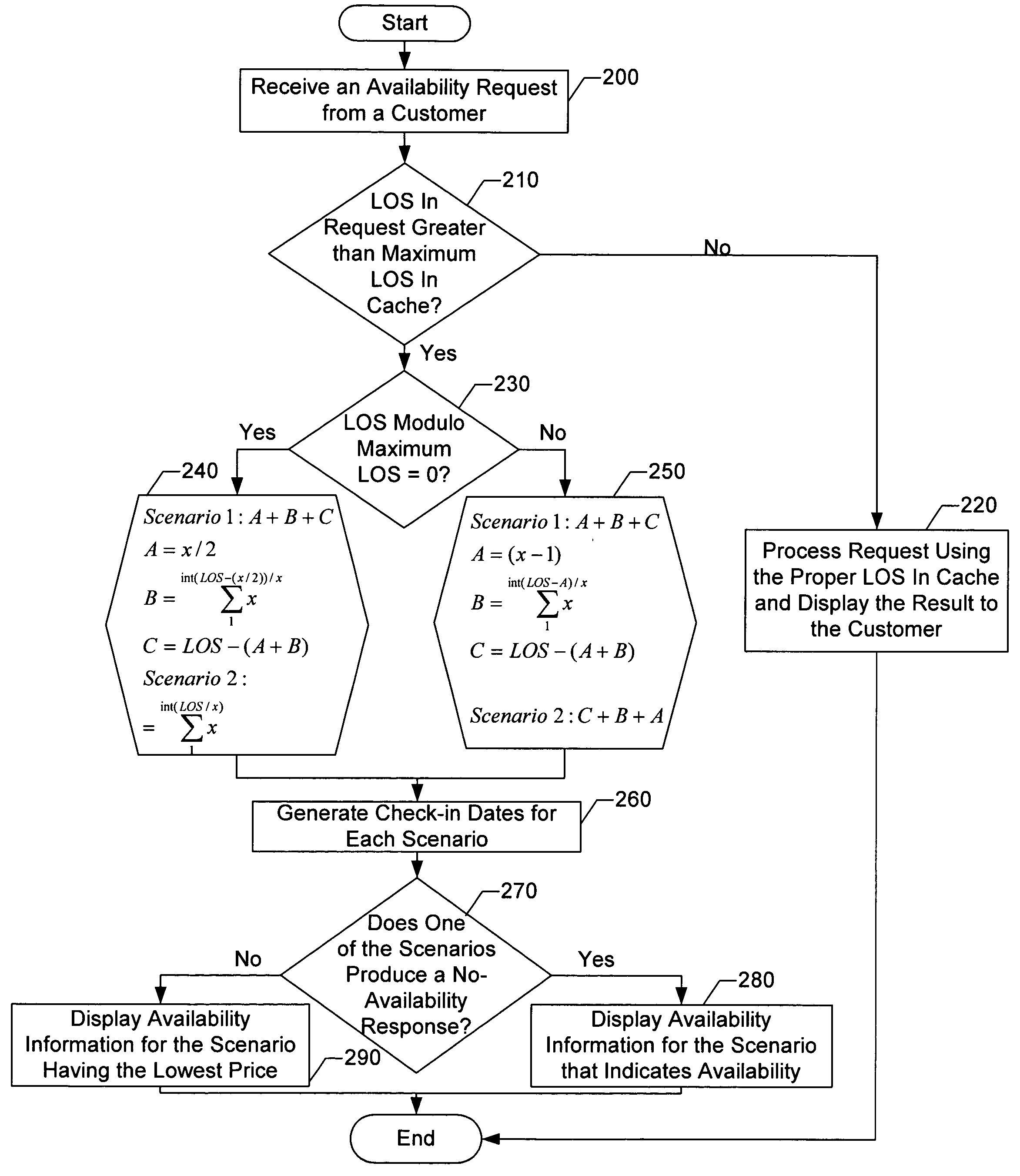 Systems, methods, and computer program products for storing and retrieving product availability information from a storage cache