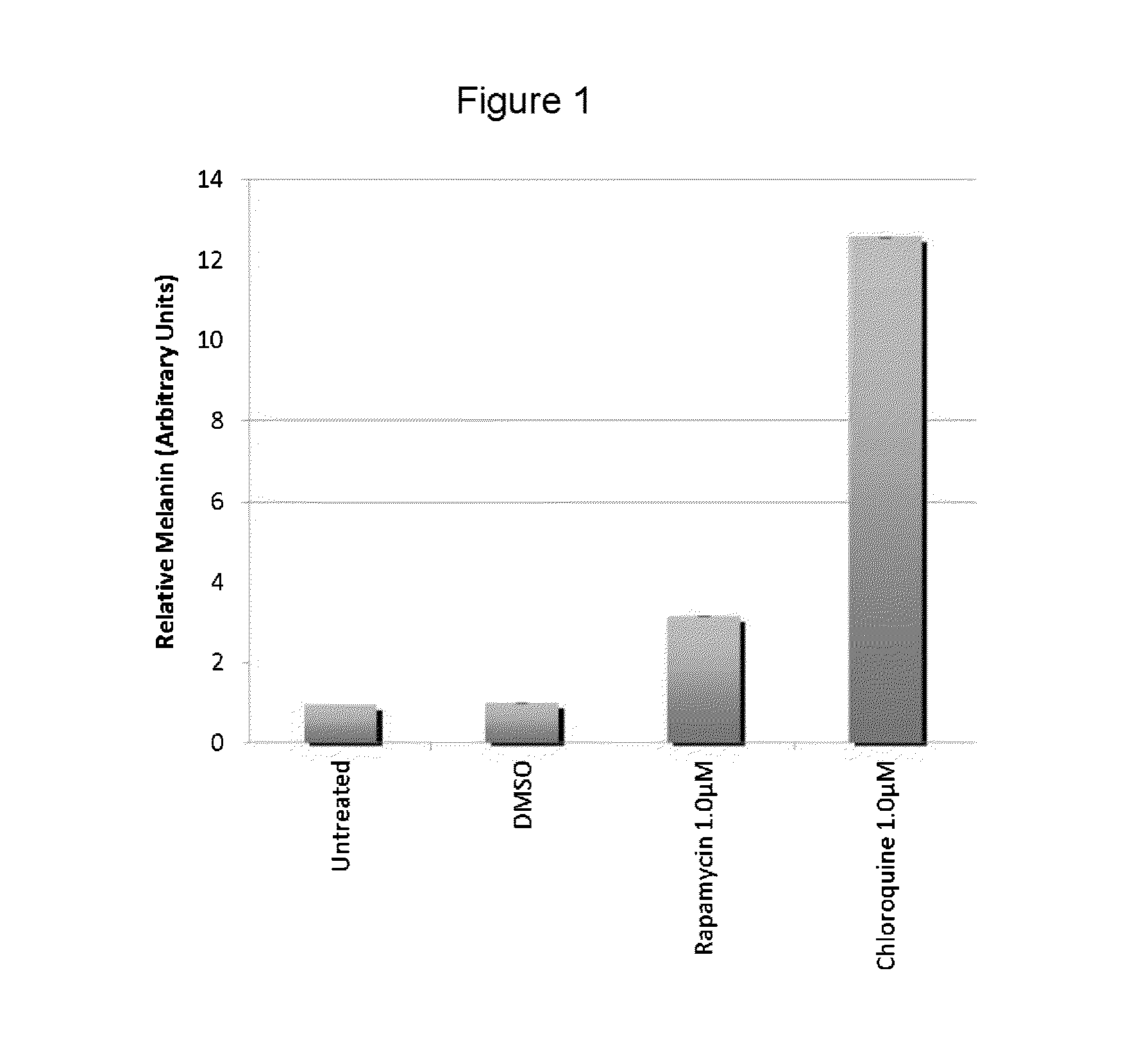 Methods and agents for treating tyrosinase-positive albinism