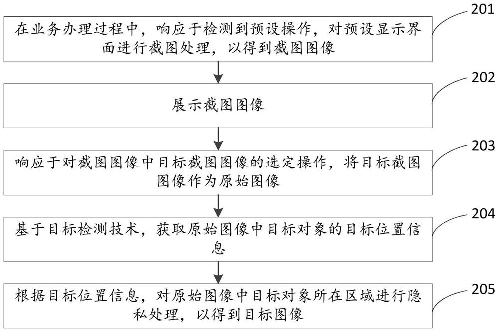 Image processing method and device combining RPA and AI, and electronic equipment