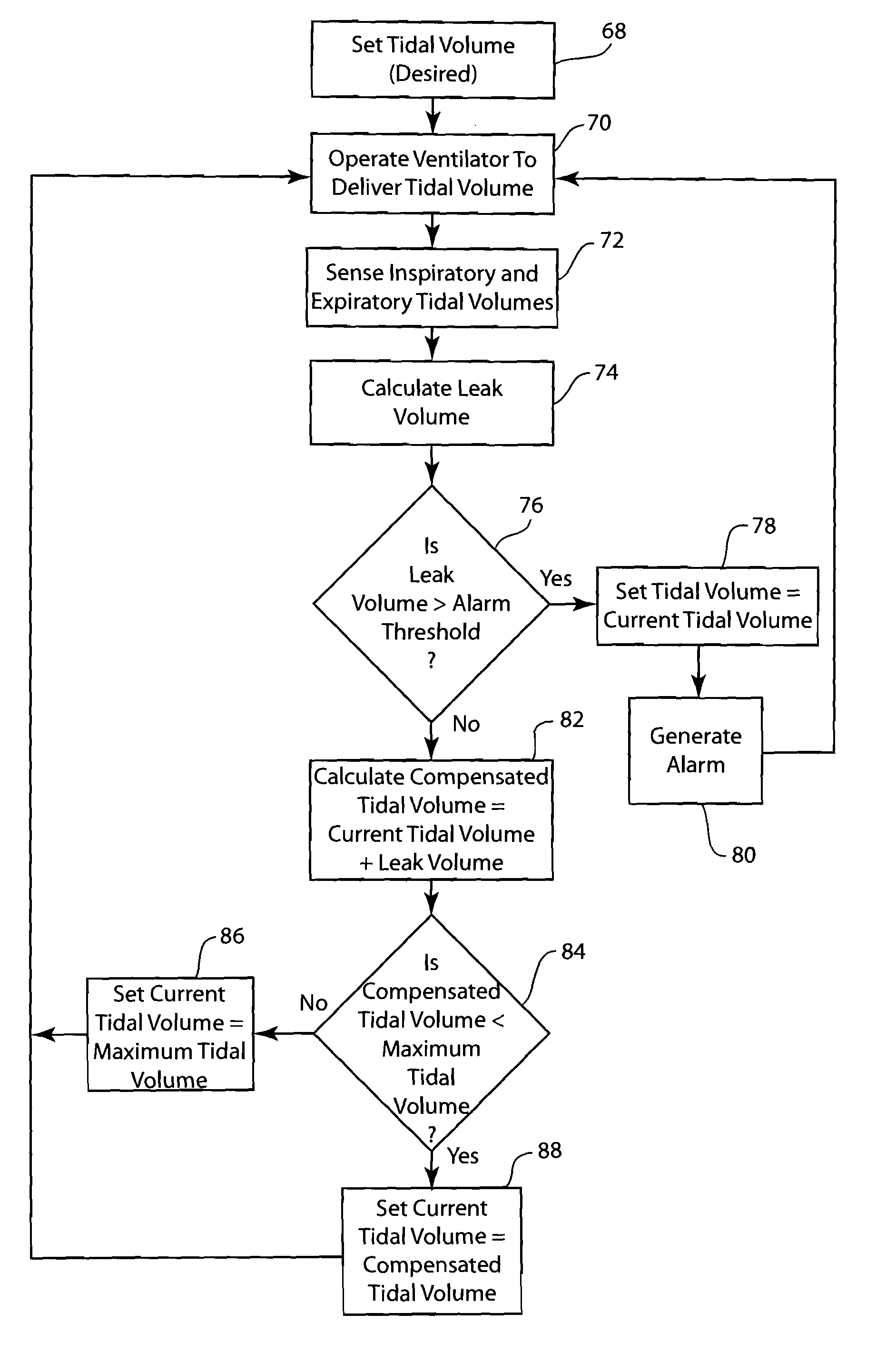 Method to limit leak compensation based on a breathing circuit leak alarm