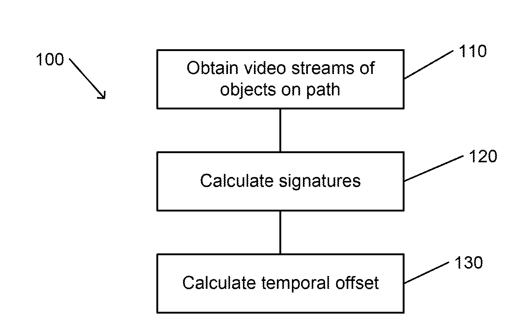 Automatic time signature-based video matching for a camera network