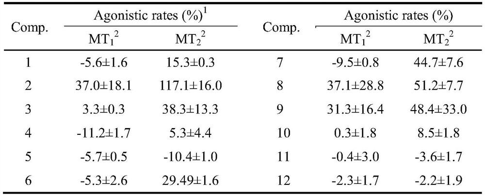 Polybenzyl derivative and its pharmaceutical composition, its preparation method and its application