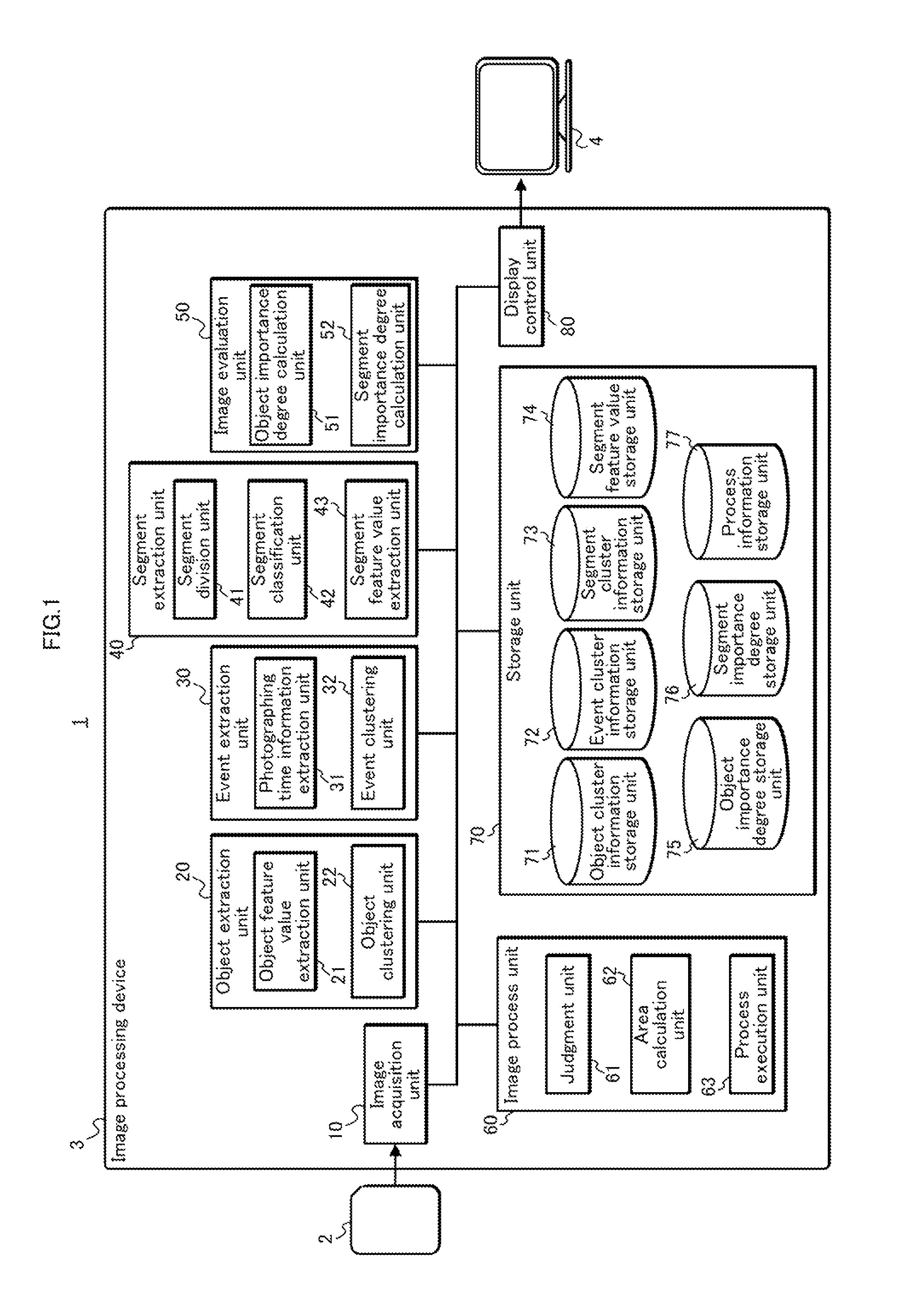 Image processing device, image processing method, program, and integrated circuit