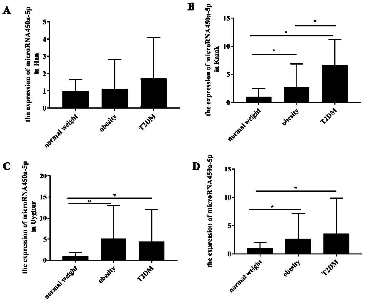 Sequence of MicroRNA used for early diagnosis of type 2 diabetes and application of sequence of microRNA used for early diagnosis of type 2 diabetes