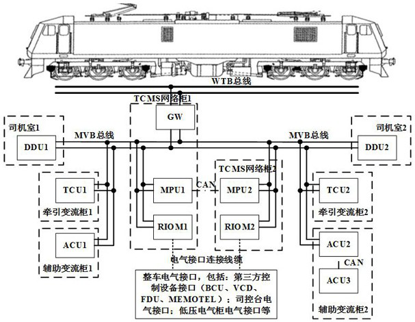 TCMS-MPU control unit with safety level design