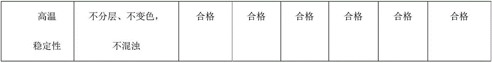 High efficiency oil stain removal cleaning agent and preparation method thereof