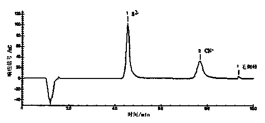 Method for detecting total cyanide and sulfide through online photolysis-noncontact diffusion-chromatographic separation