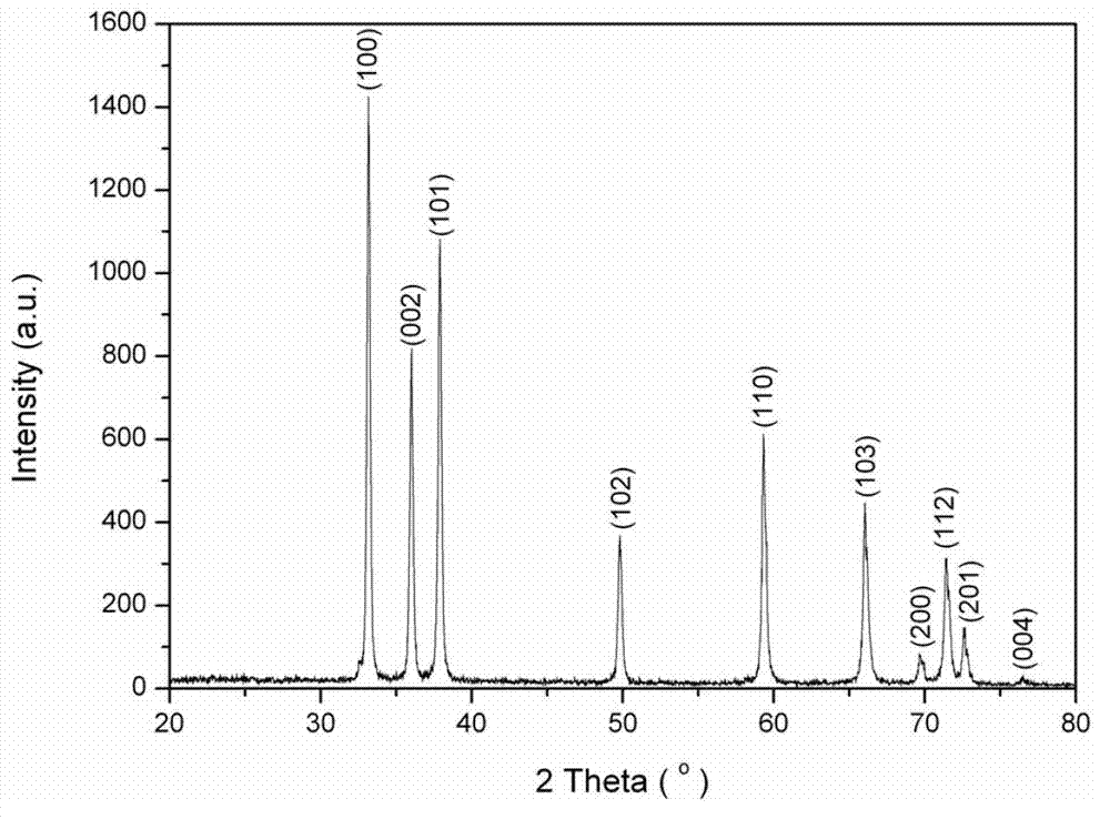 Mn-doped aluminum nitride-based red phosphor powder and preparation method of red phosphor powder