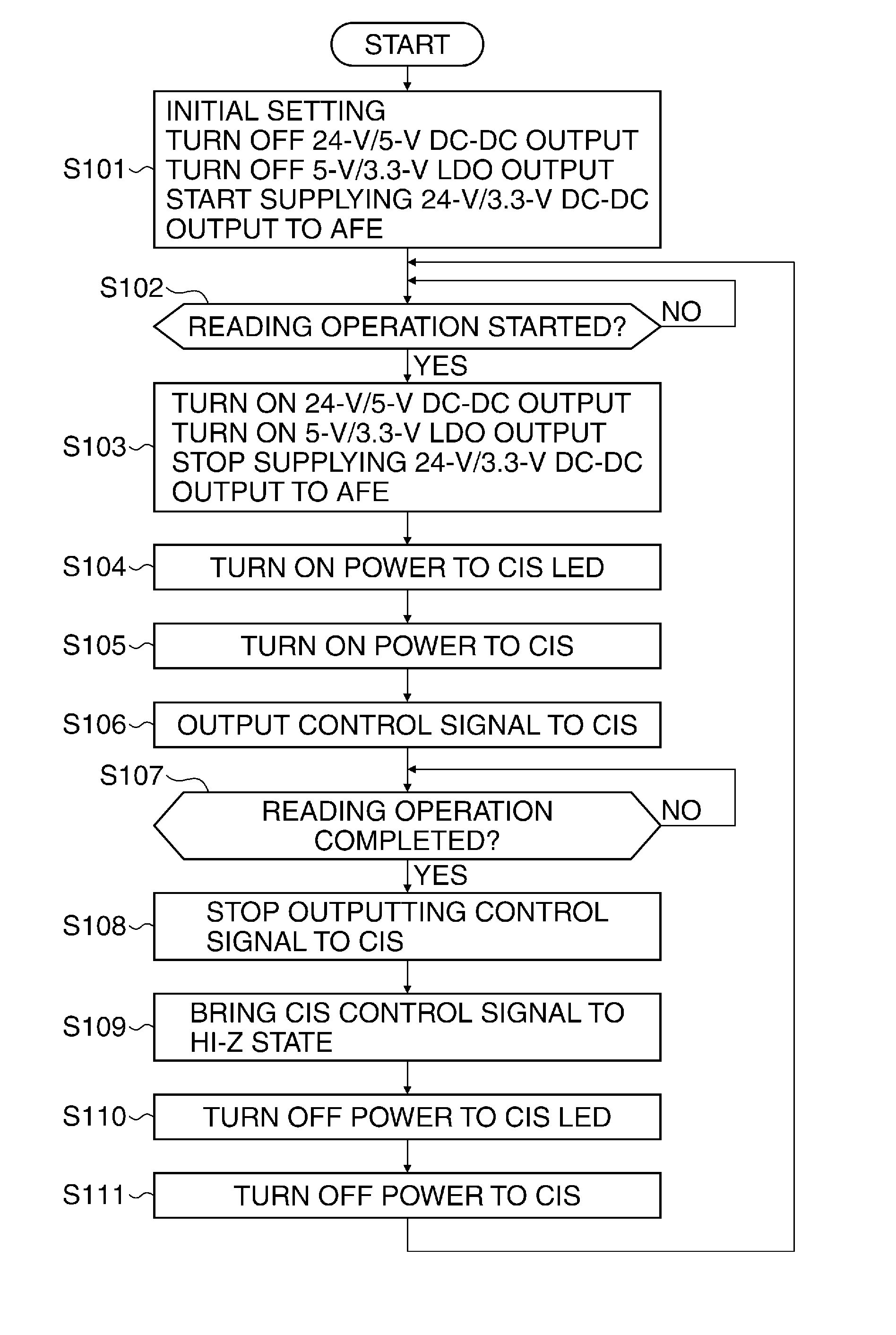 Image forming apparatus using technique for controlling power supply