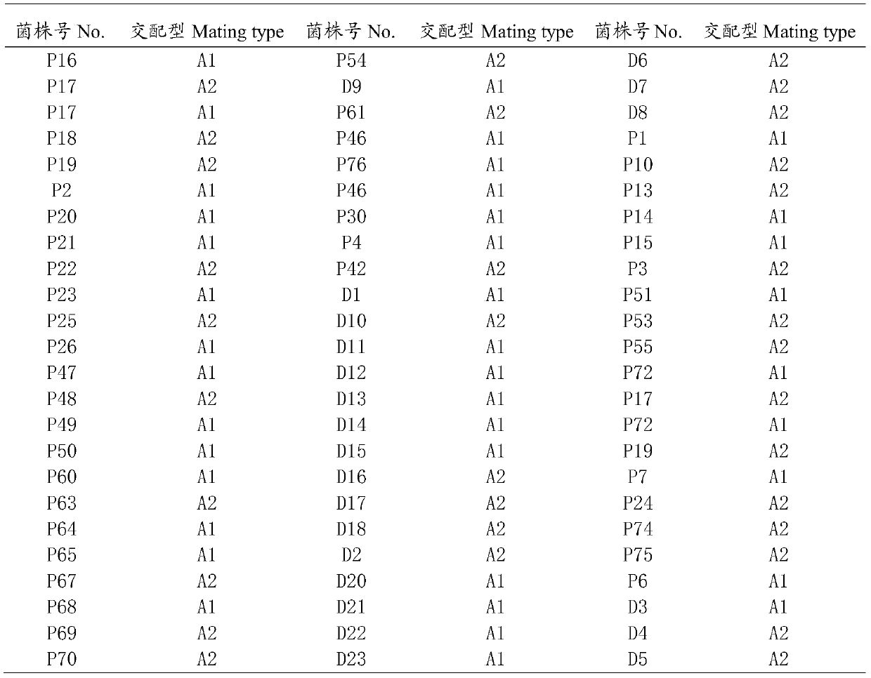 A single spore isolation method of zoospores of Phytophthora capsici