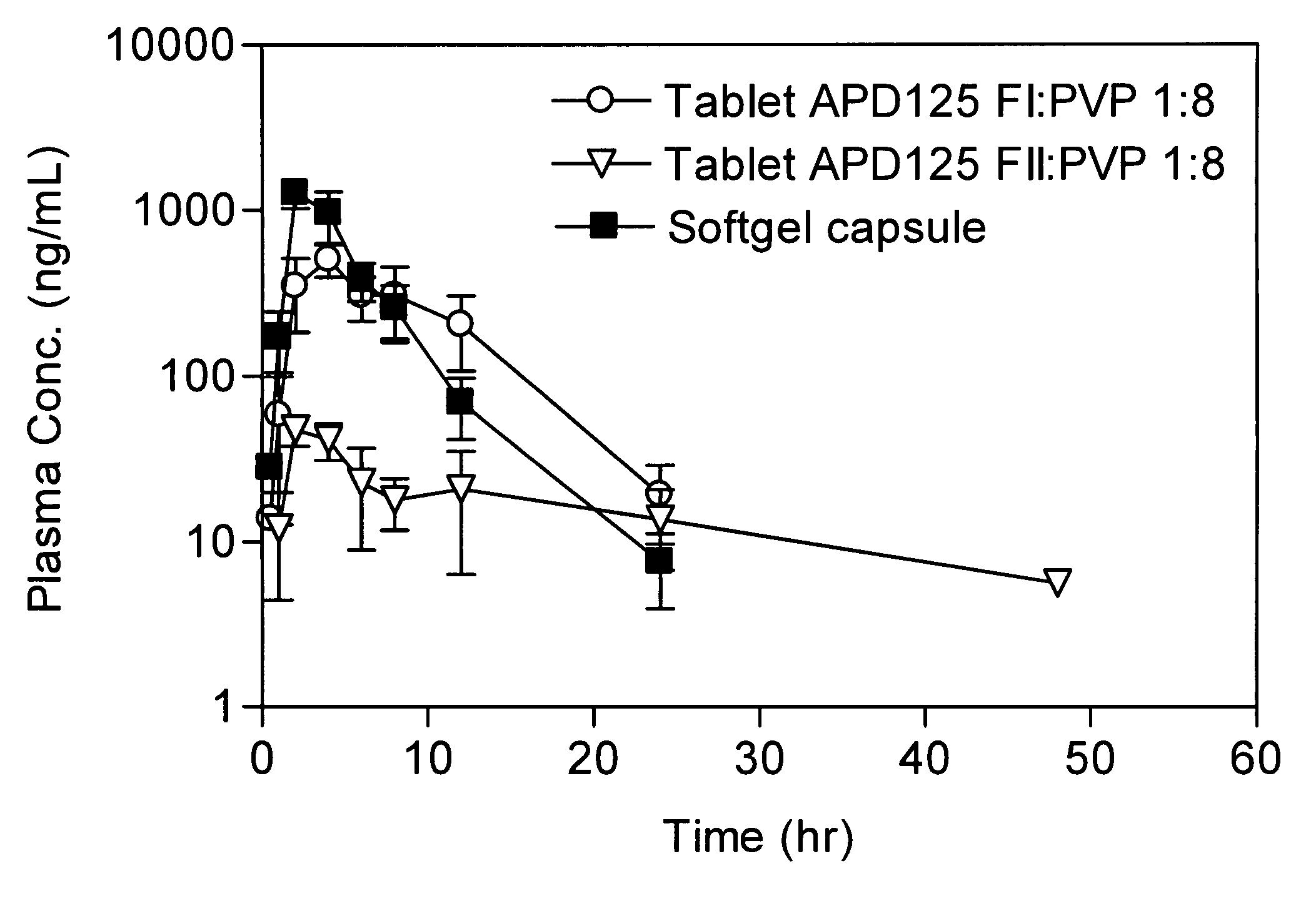Composition of a 5-ht2a serotonin receptor modulator useful for the treatment of disorders related thereto